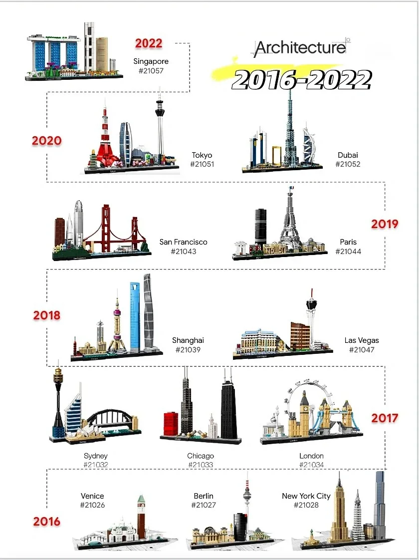 Thirteen Sets of City Models 2 - Lego Set Creator review and price
