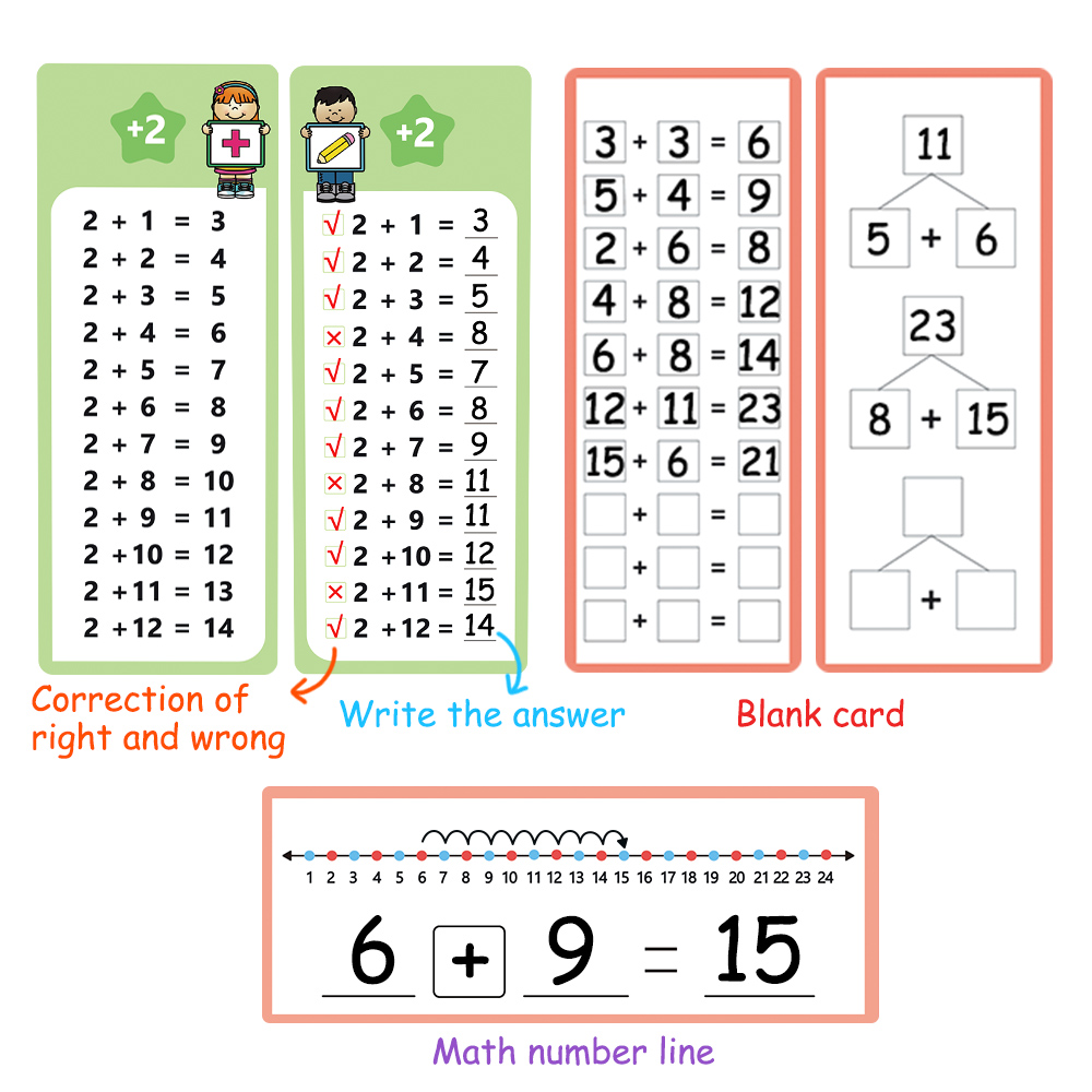 1-12 Addition Facts Charts, Ad - Graded Card Display review and price