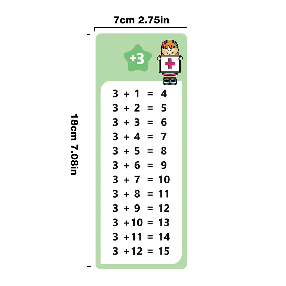 1-12 Addition Facts Charts, Ad - Graded Card Display review and price