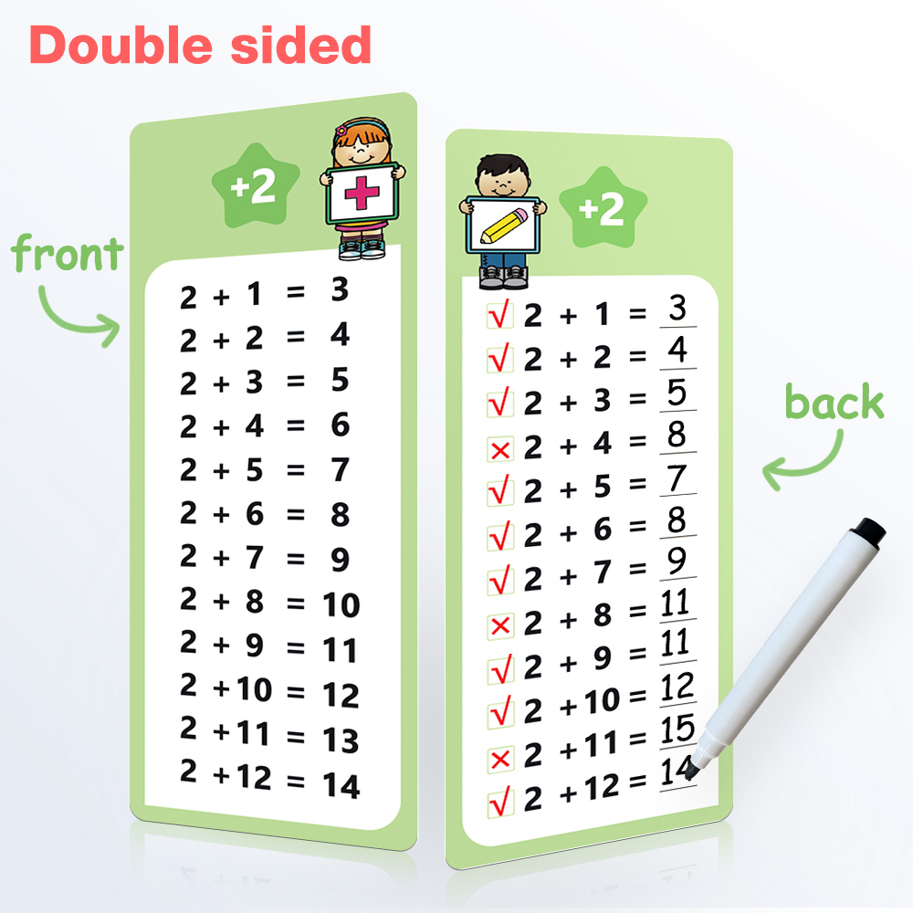 1-12 Addition Facts Charts, Ad - Graded Card Display review and price